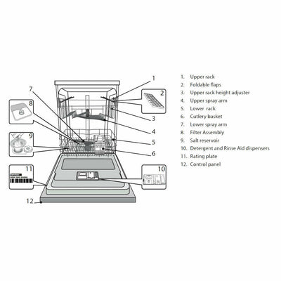 5-Program Dishwasher In S/Steel